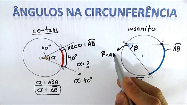 Ângulos na Circunferência