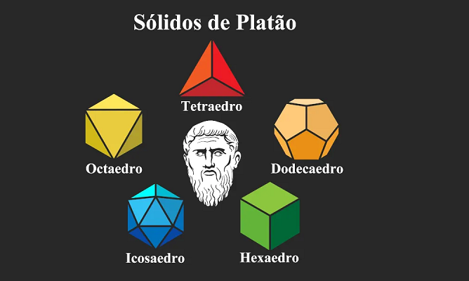 Poliedros de Platão